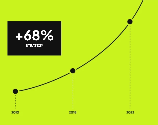 Growth through Advocacy and Crisis Management
