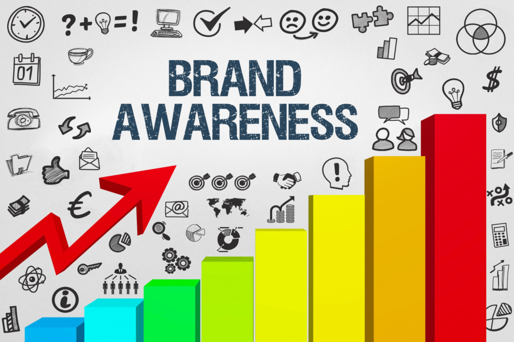 PR Agency, Noida