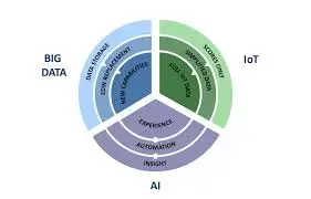 PR Agency, Noida