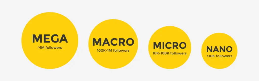 Influencer PR