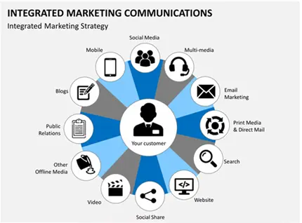 Integrated Marketing , PR Guru