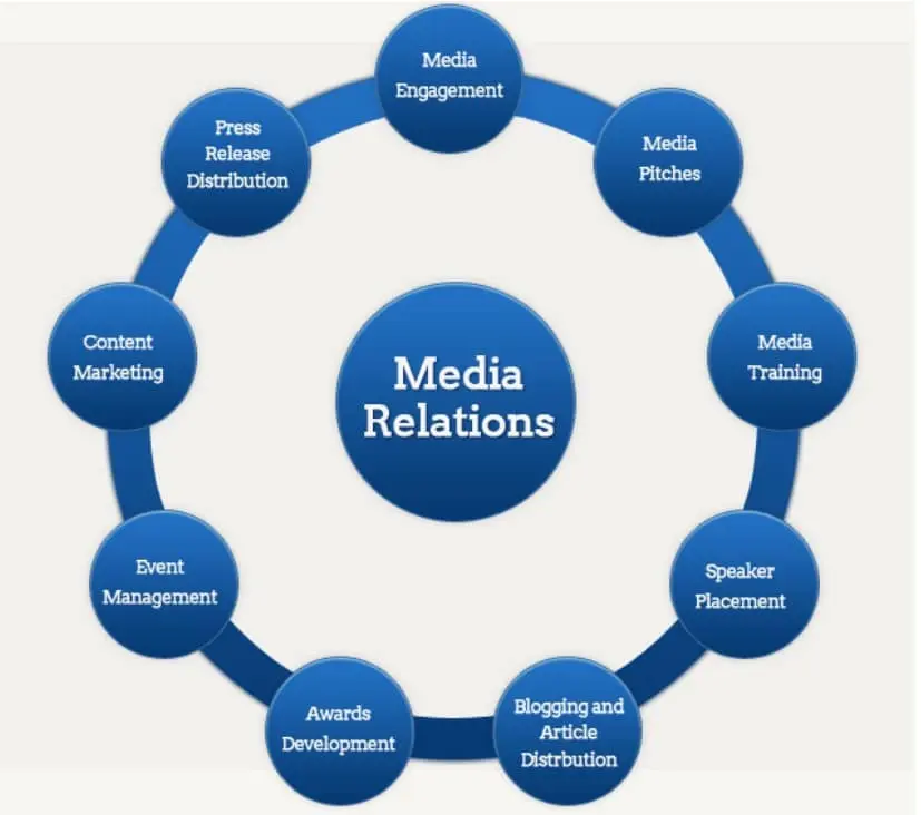 Media Network 