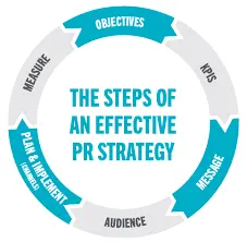 PR Guru