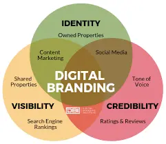 Digital PR